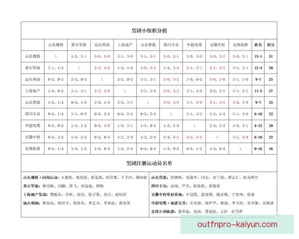 赛季积分榜揭示球队表现，冠军归属愈加明朗与竞争加剧