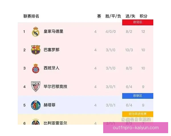 阿根廷队攻守转换表现稳健，战术执行逐渐流畅