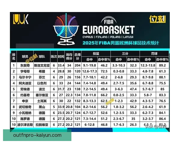 球员技术统计：关键数据指标与表现分析